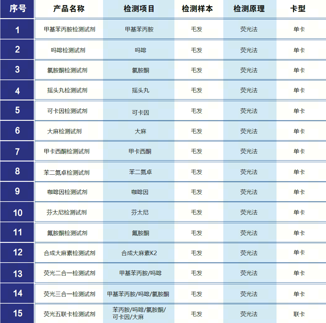 毛發毒品檢測儀和毛發檢測試劑,物證管理系統，涉案財物管理系統專業廠家，濟南創興威爾電子科技有限公司