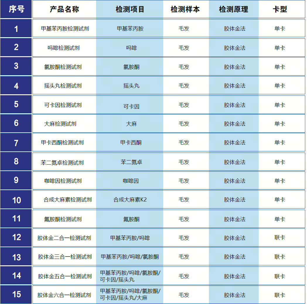 毛發(fā)毒品檢測(cè)儀和毛發(fā)檢測(cè)試劑,物證管理系統(tǒng)，涉案財(cái)物管理系統(tǒng)專業(yè)廠家，濟(jì)南創(chuàng)興威爾電子科技有限公司