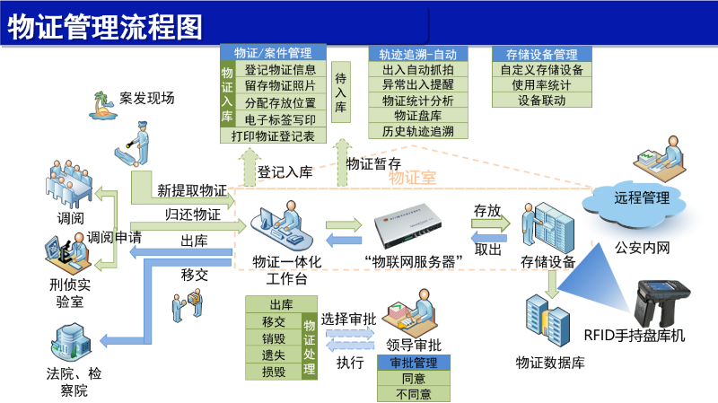毛發(fā)毒品檢測(cè)儀，毛發(fā)檢測(cè)試劑,物證管理系統(tǒng)，涉案財(cái)物管理系統(tǒng)專業(yè)廠家，濟(jì)南創(chuàng)興威爾電子科技有限公司