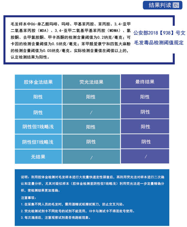 毛發(fā)毒品檢測(cè)儀，毛發(fā)檢測(cè)試劑,物證管理系統(tǒng)，涉案財(cái)物管理系統(tǒng)專(zhuān)業(yè)廠家，濟(jì)南創(chuàng)興威爾電子科技有限公司